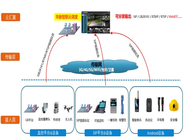 Streaming Media Access Application